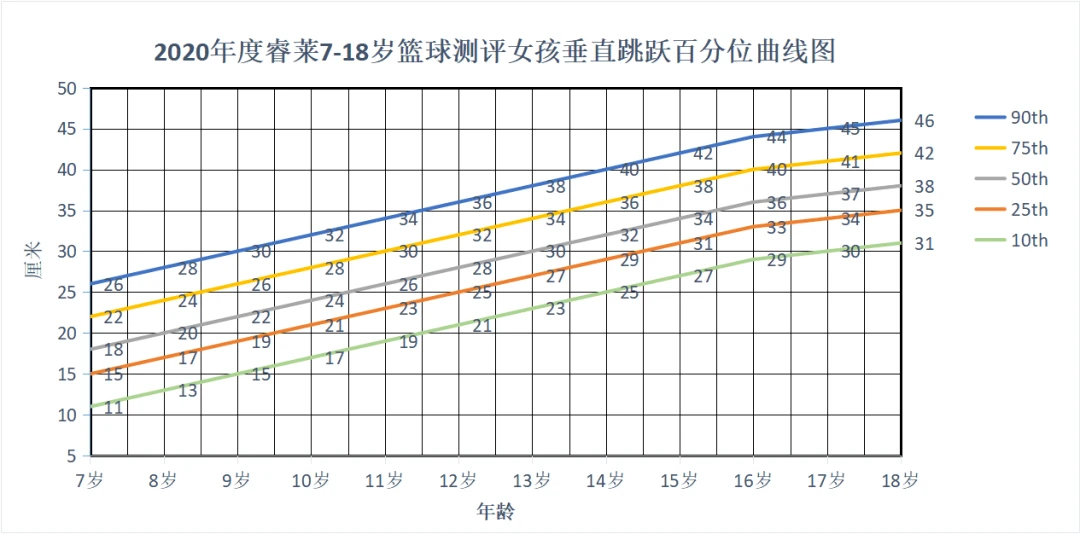 基于智能评估的篮球训练方法有哪些_2