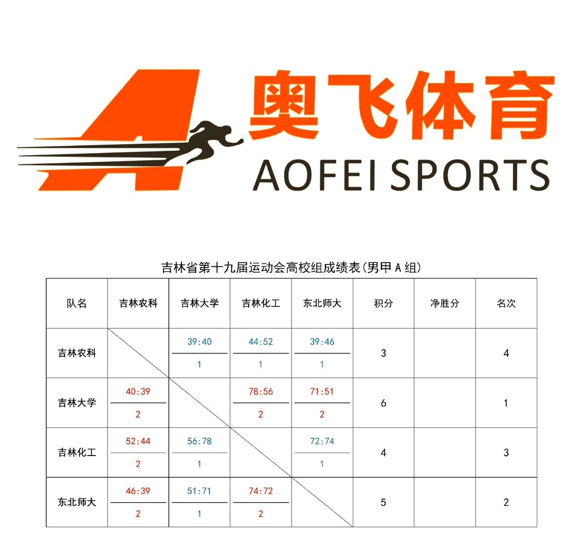 通过篮球训练提高协调性的实用技巧_2